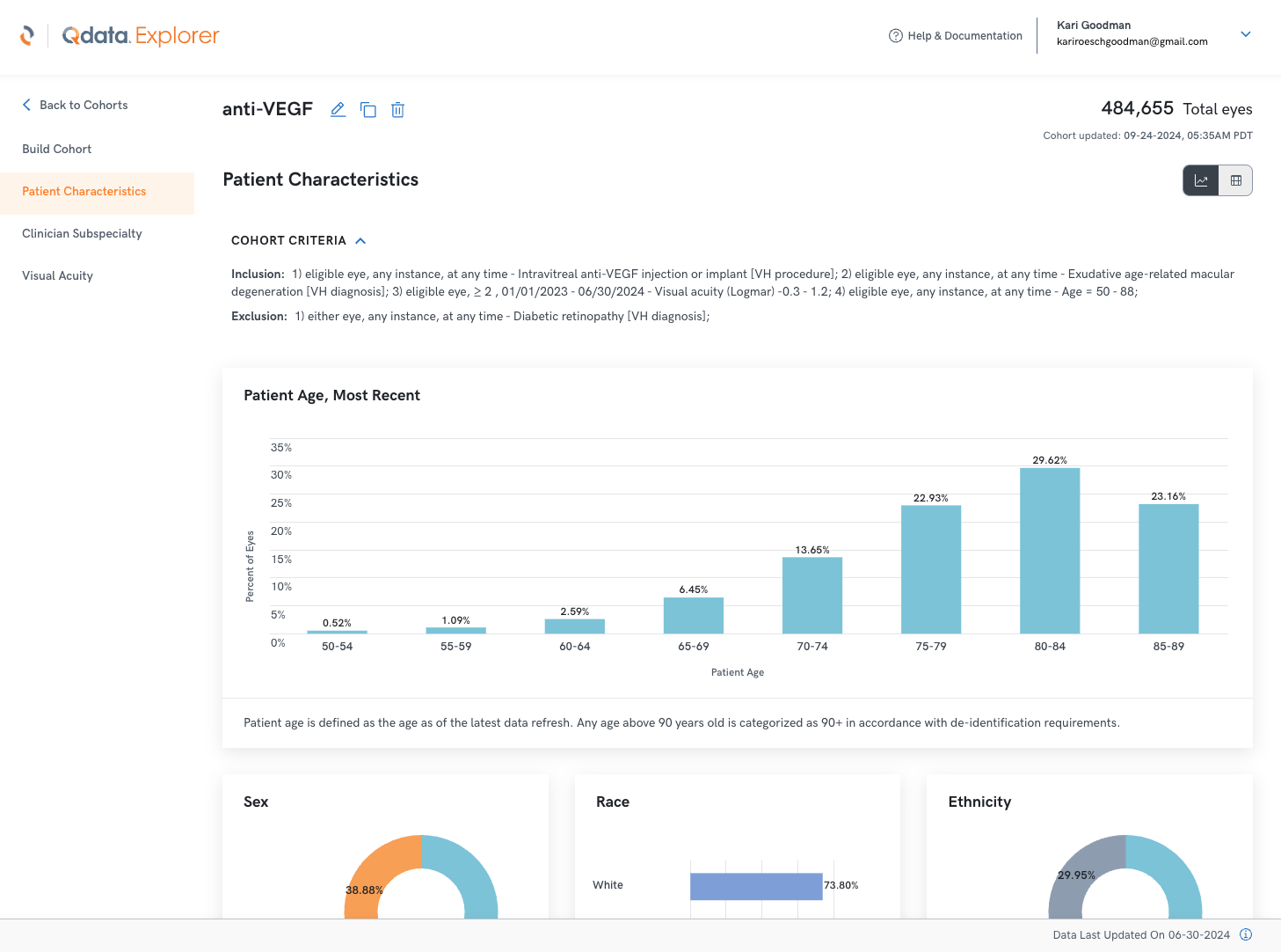 Unlocking the Power of Ophthalmology Data and Research with Qdata ...
